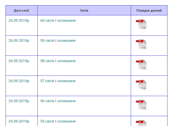 5 сесій упродовж одного дня